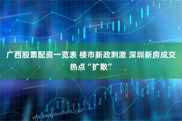 广西股票配资一览表 楼市新政刺激 深圳新房成交热点“扩散”
